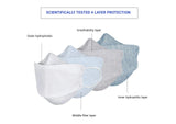 Nonwoven Fabric Face Mask with Nosepin - Willow Shape, Breathable, Reusable for Men and Women